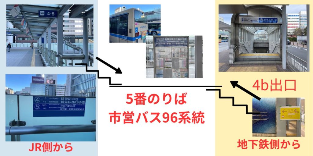 JR側からと横浜市営地下鉄側からの２つの新横浜バス停への案内